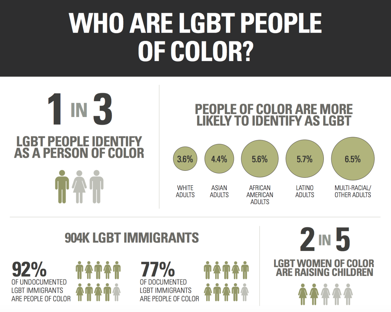gaywrites: LGBT people of color face systemic discrimination and inequality in housing, healthcare, employment, family recognition, education, and countless other ways. Paying an Unfair Price: The Financial Penalty for LGBT People of Color is a new report by the Movement Advancement Project that examines the ins and outs of political, financial and legal landscapes for LGBT people of color. Read the full report here.